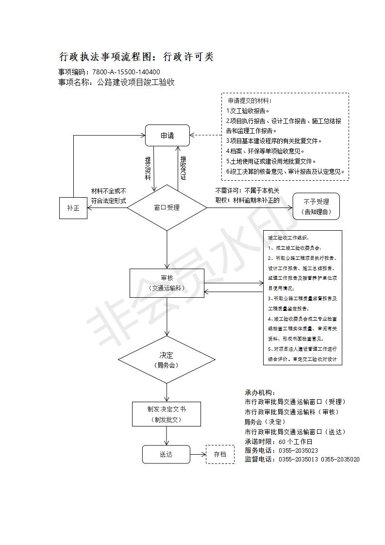 长治市行政审批服务管理局行政执法事项流程图_156