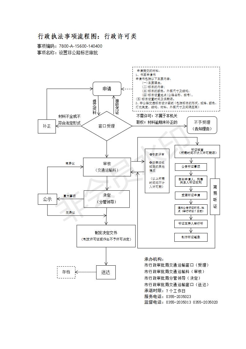 长治市行政审批服务管理局行政执法事项流程图_157
