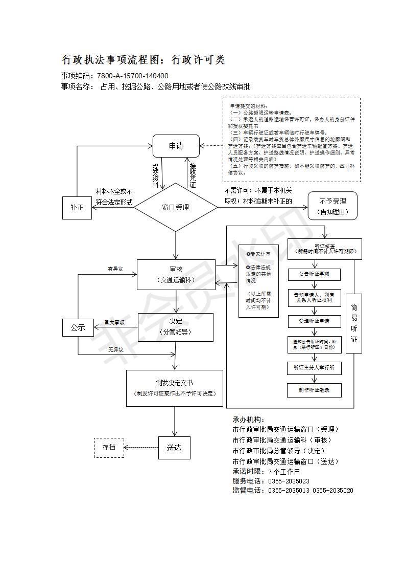 长治市行政审批服务管理局行政执法事项流程图_158