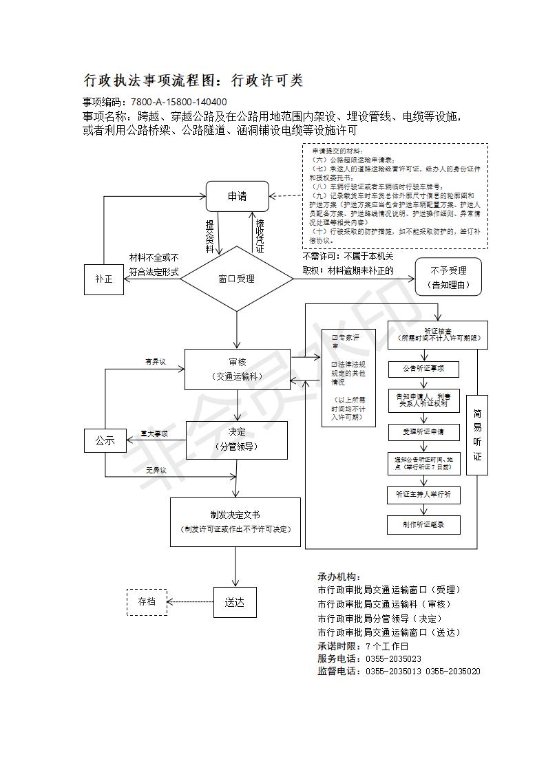 长治市行政审批服务管理局行政执法事项流程图_159