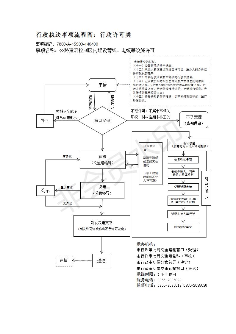 长治市行政审批服务管理局行政执法事项流程图_160