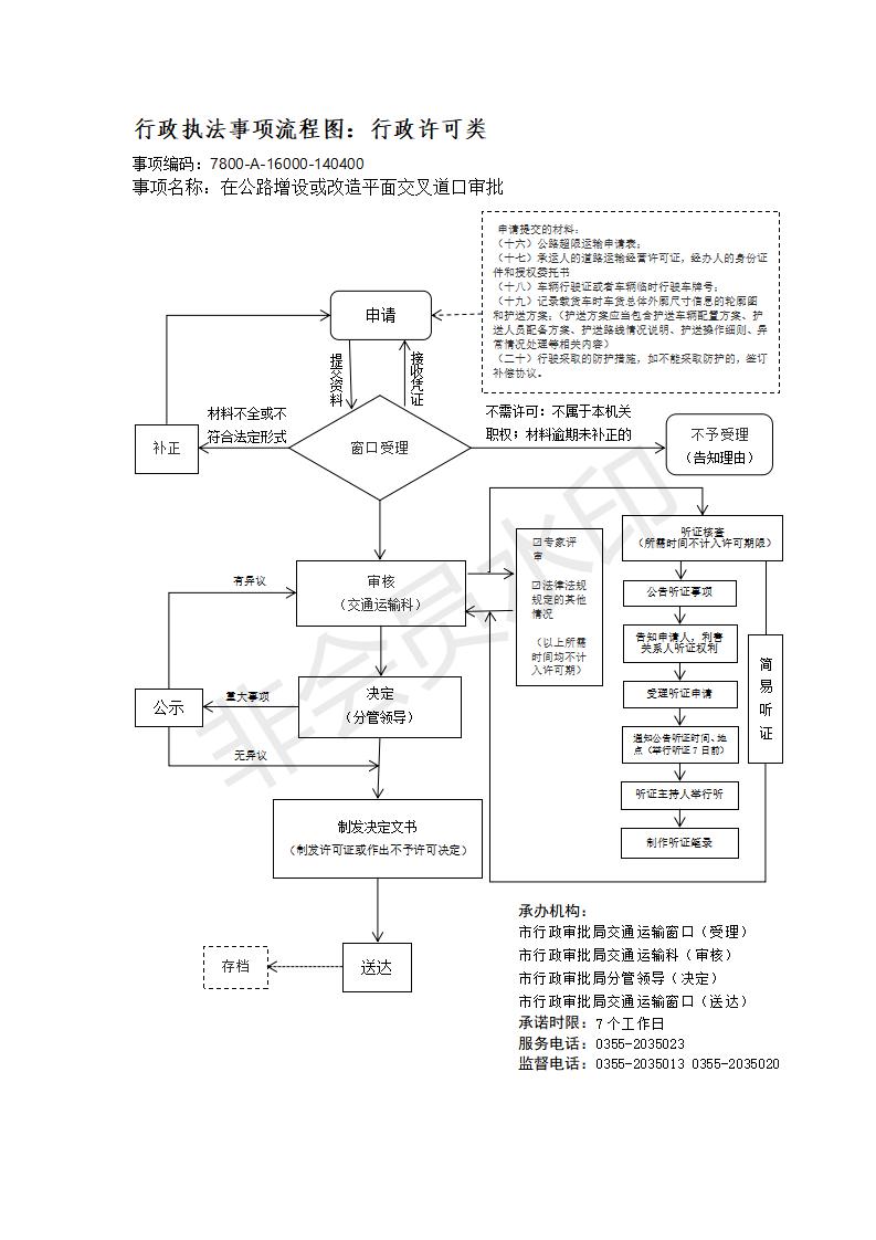 长治市行政审批服务管理局行政执法事项流程图_161