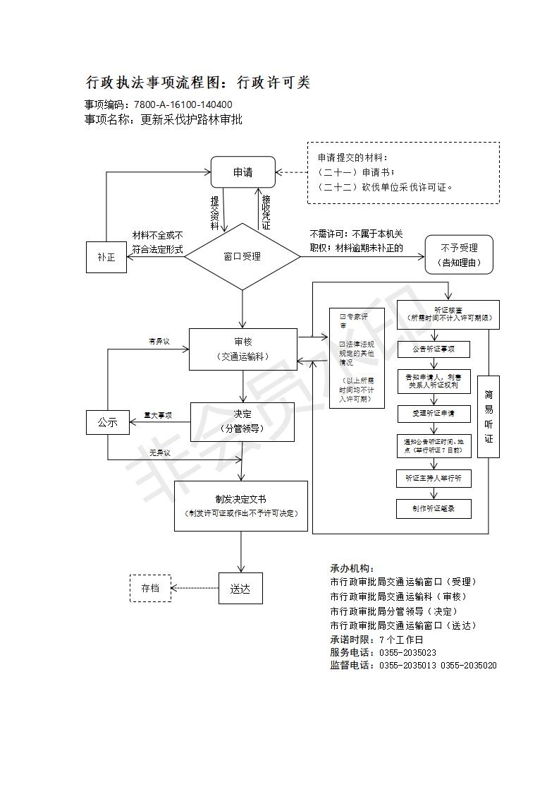 长治市行政审批服务管理局行政执法事项流程图_162