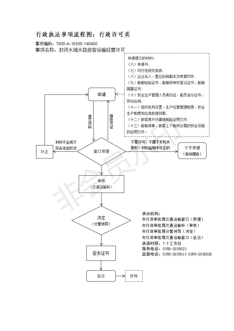 长治市行政审批服务管理局行政执法事项流程图_166