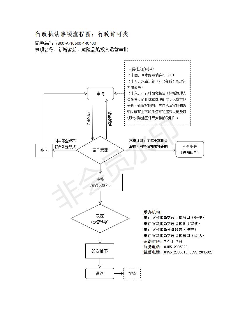 长治市行政审批服务管理局行政执法事项流程图_167
