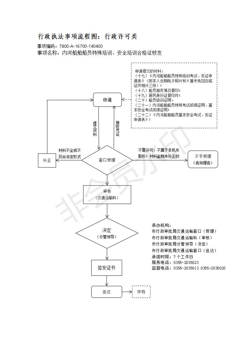 长治市行政审批服务管理局行政执法事项流程图_168