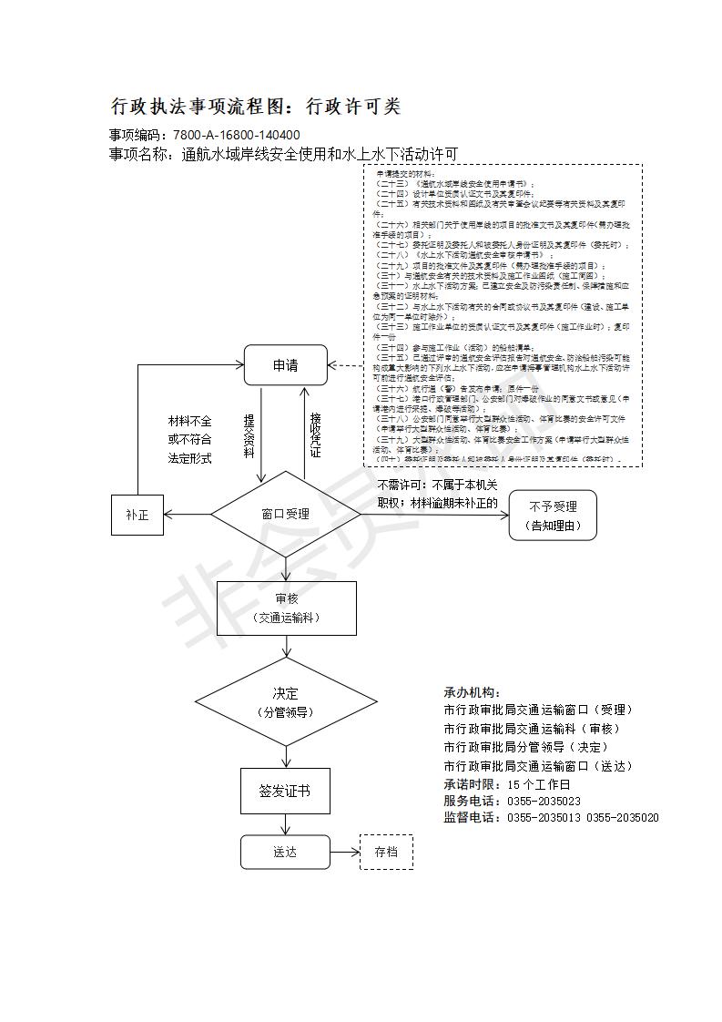 长治市行政审批服务管理局行政执法事项流程图_169