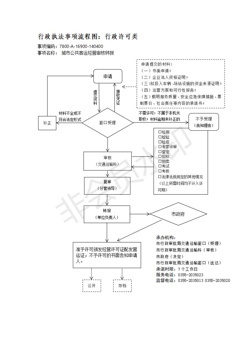长治市行政审批服务管理局行政执法事项流程图_170