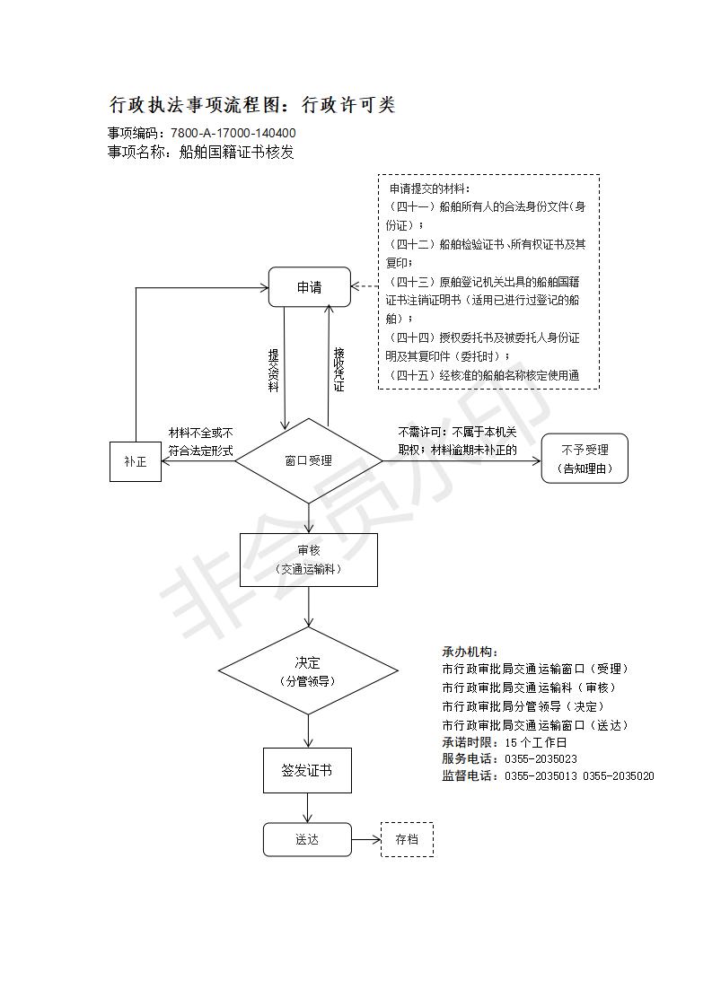 长治市行政审批服务管理局行政执法事项流程图_171