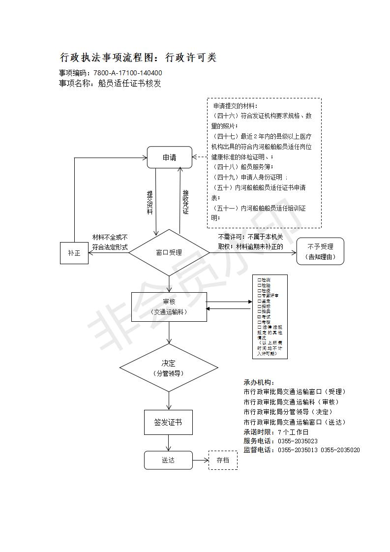 长治市行政审批服务管理局行政执法事项流程图_172