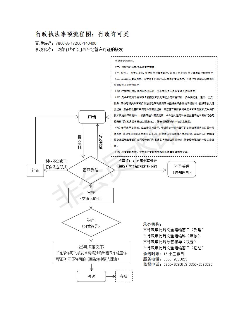 长治市行政审批服务管理局行政执法事项流程图_173