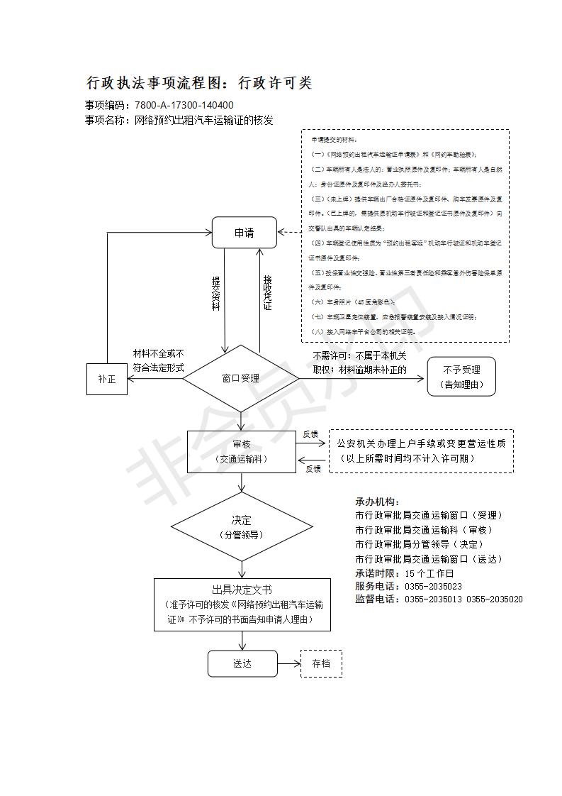 长治市行政审批服务管理局行政执法事项流程图_174