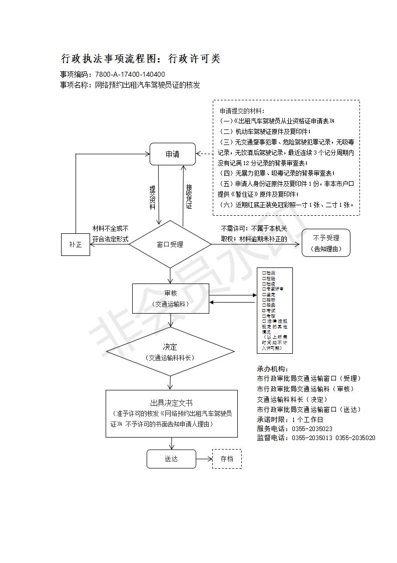长治市行政审批服务管理局行政执法事项流程图_175