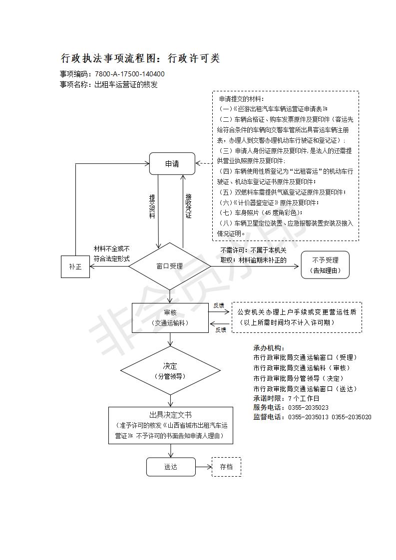 长治市行政审批服务管理局行政执法事项流程图_176