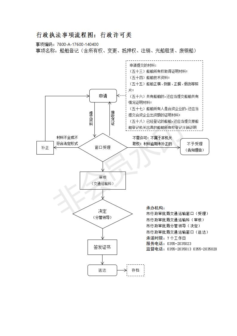长治市行政审批服务管理局行政执法事项流程图_177