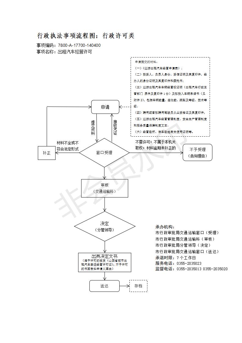 长治市行政审批服务管理局行政执法事项流程图_178