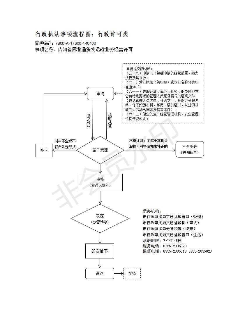 长治市行政审批服务管理局行政执法事项流程图_179