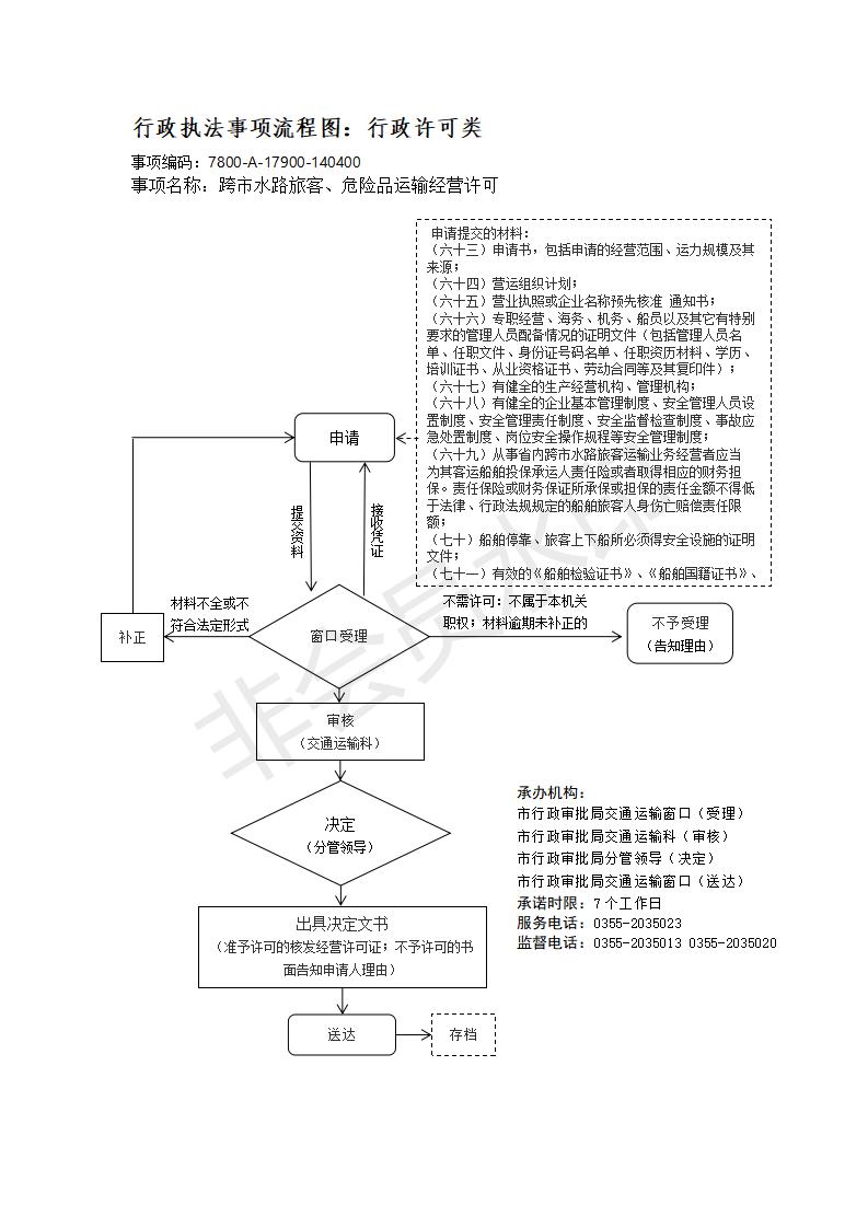 长治市行政审批服务管理局行政执法事项流程图_180