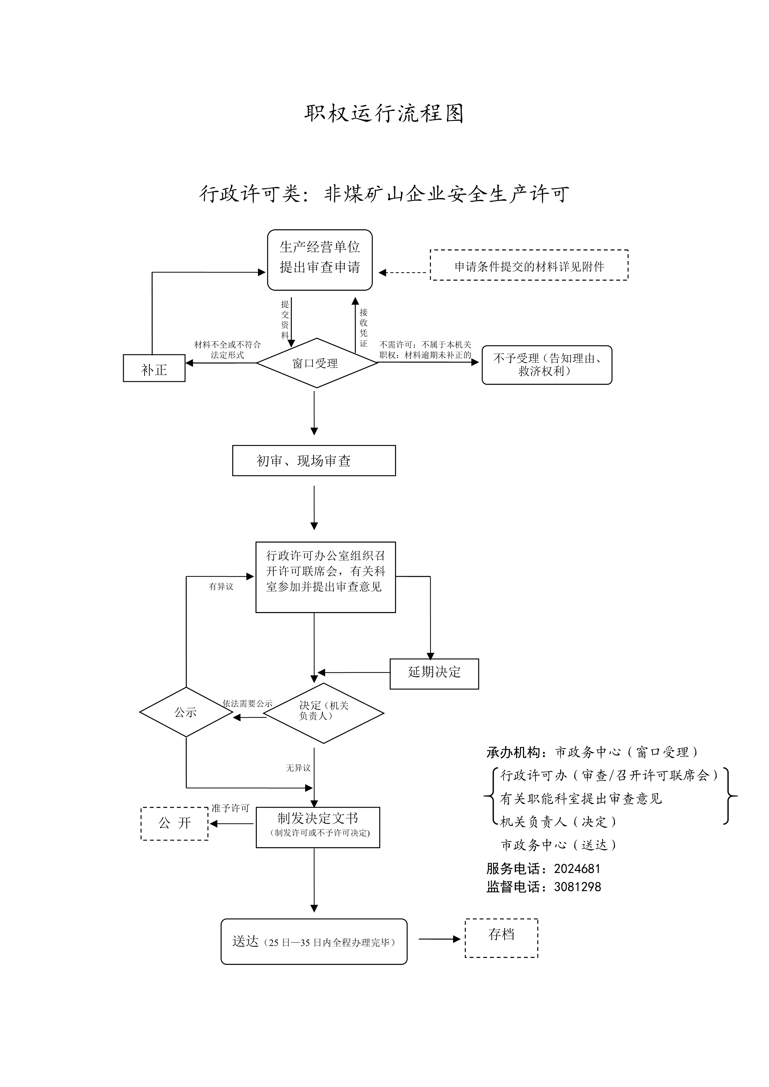 非煤矿矿山企业安全生产许可_1
