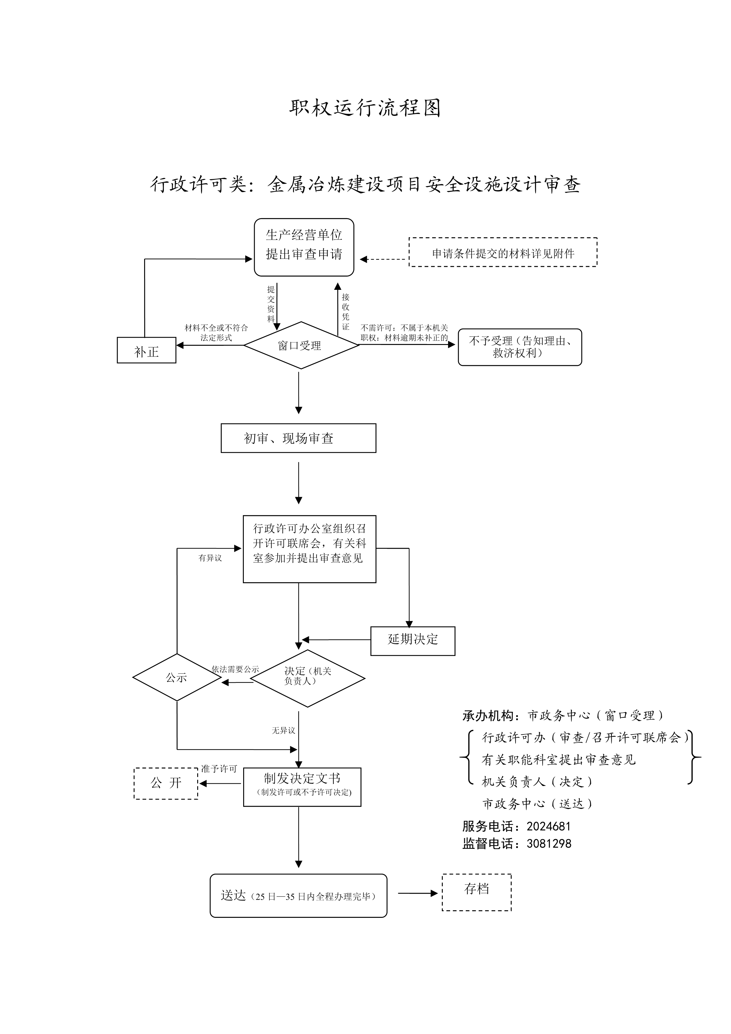 金属冶炼建设项目安全设施设计审查_1