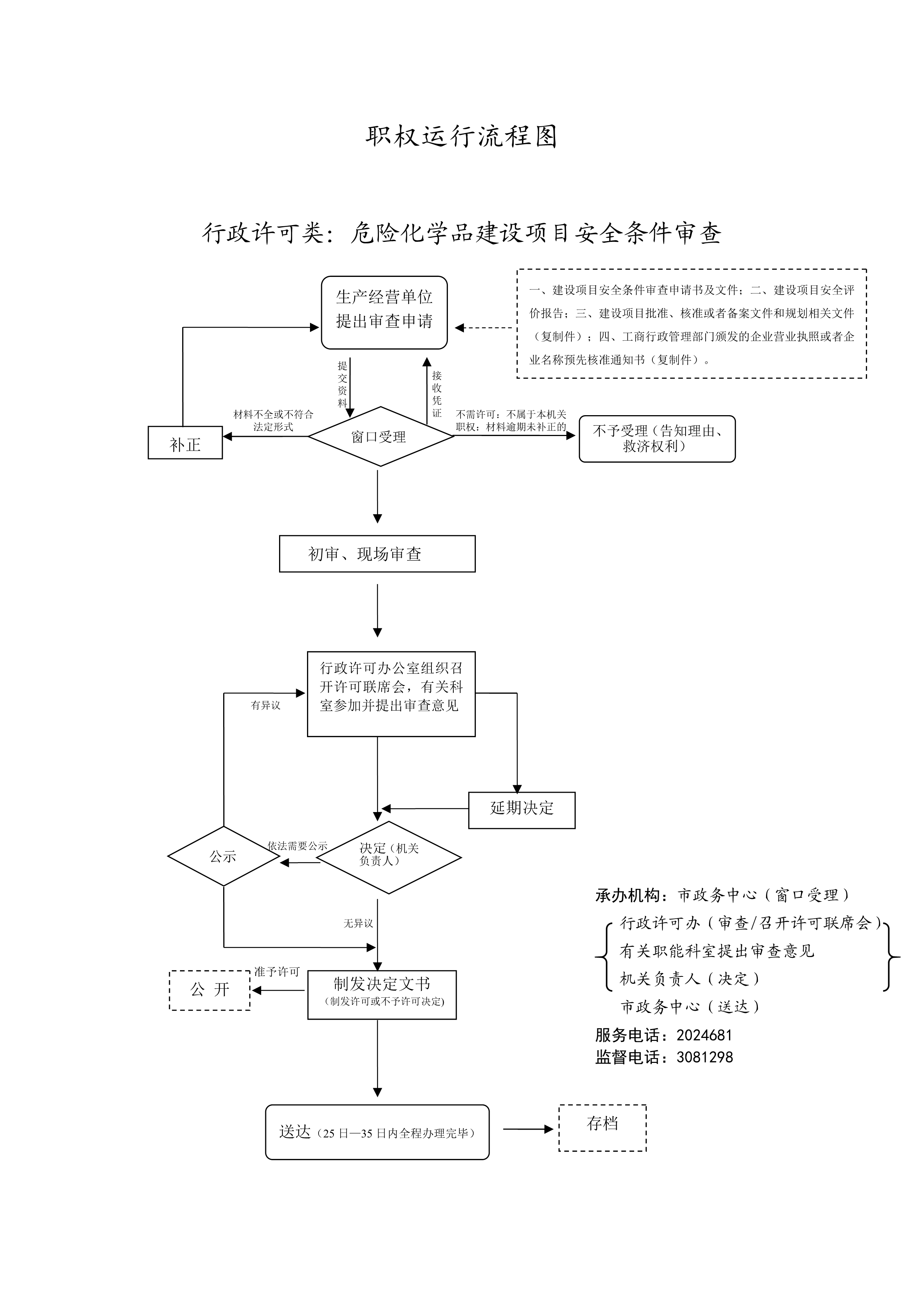 危险化学品建设项目安全条件审查_1