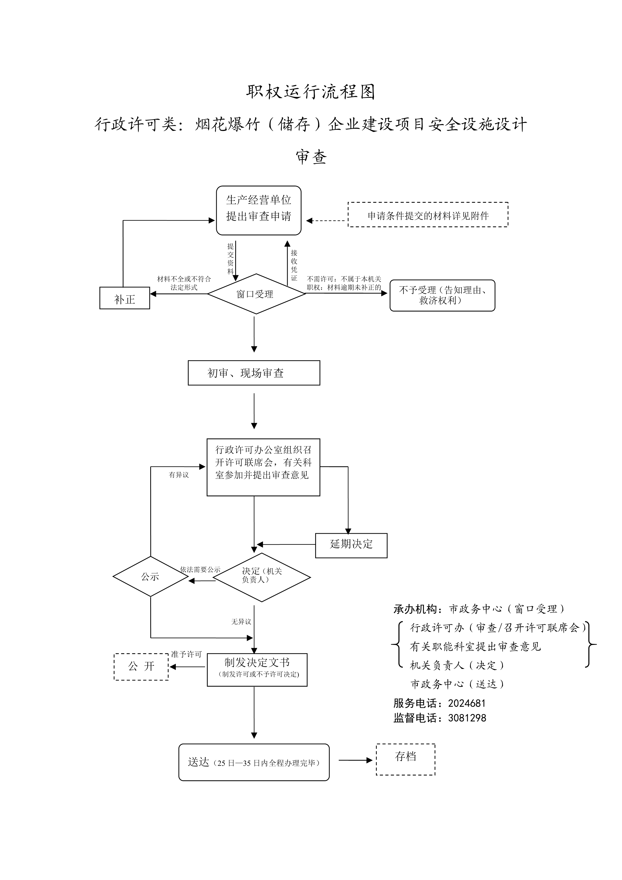烟花爆竹(储存)企业建设项目安全设施设计审查_1