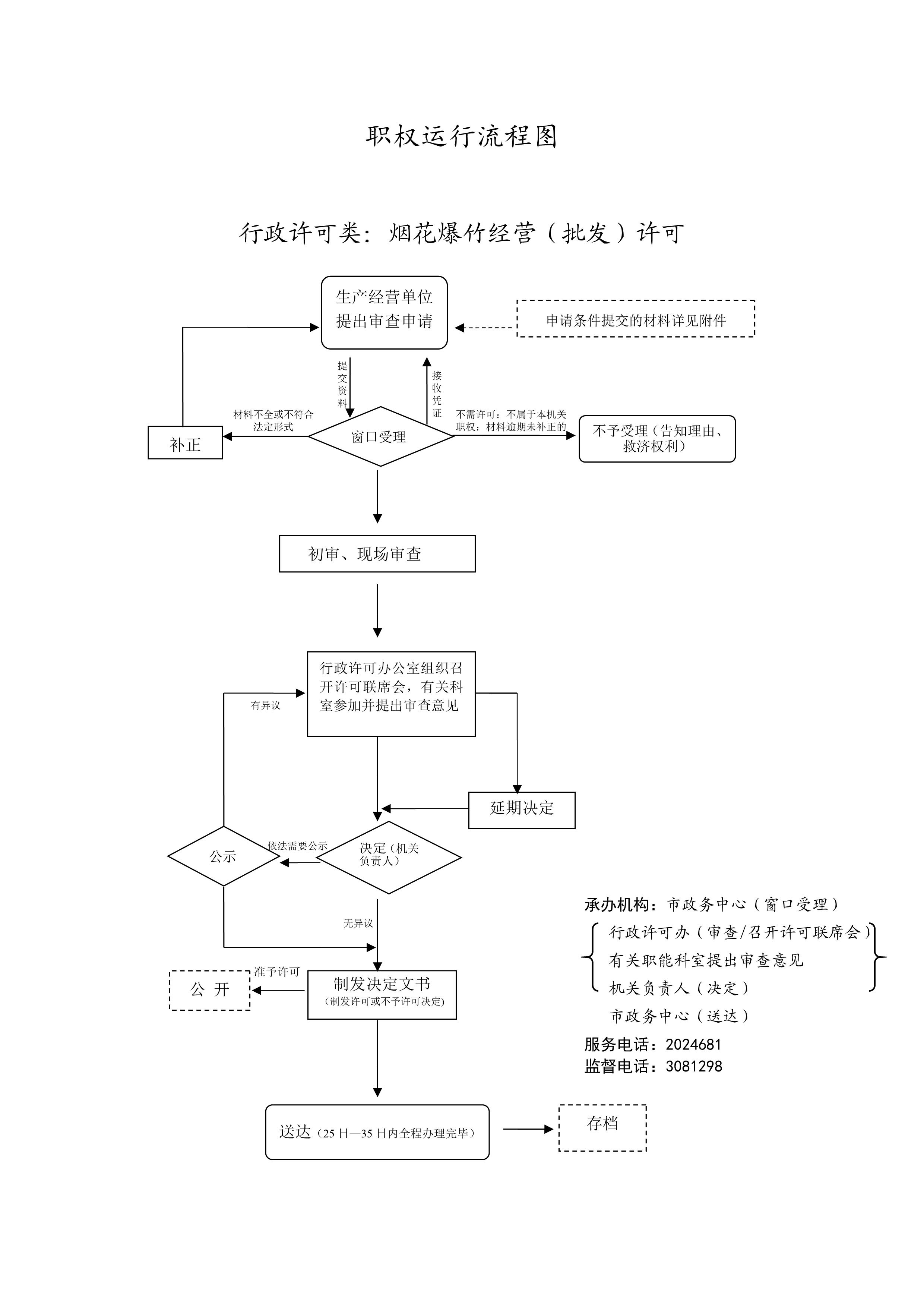 烟花爆竹经营(批发)许可_1