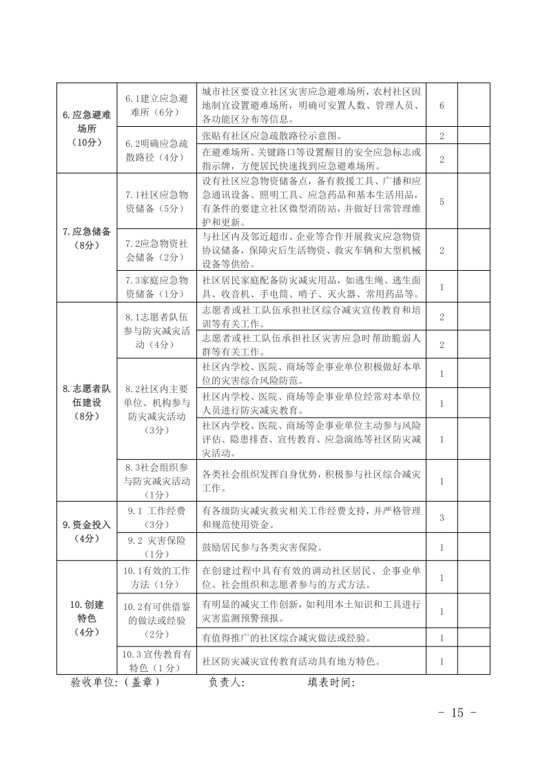 晋减办发〔2020〕2号 省社区创建管理办法(正式)1_15