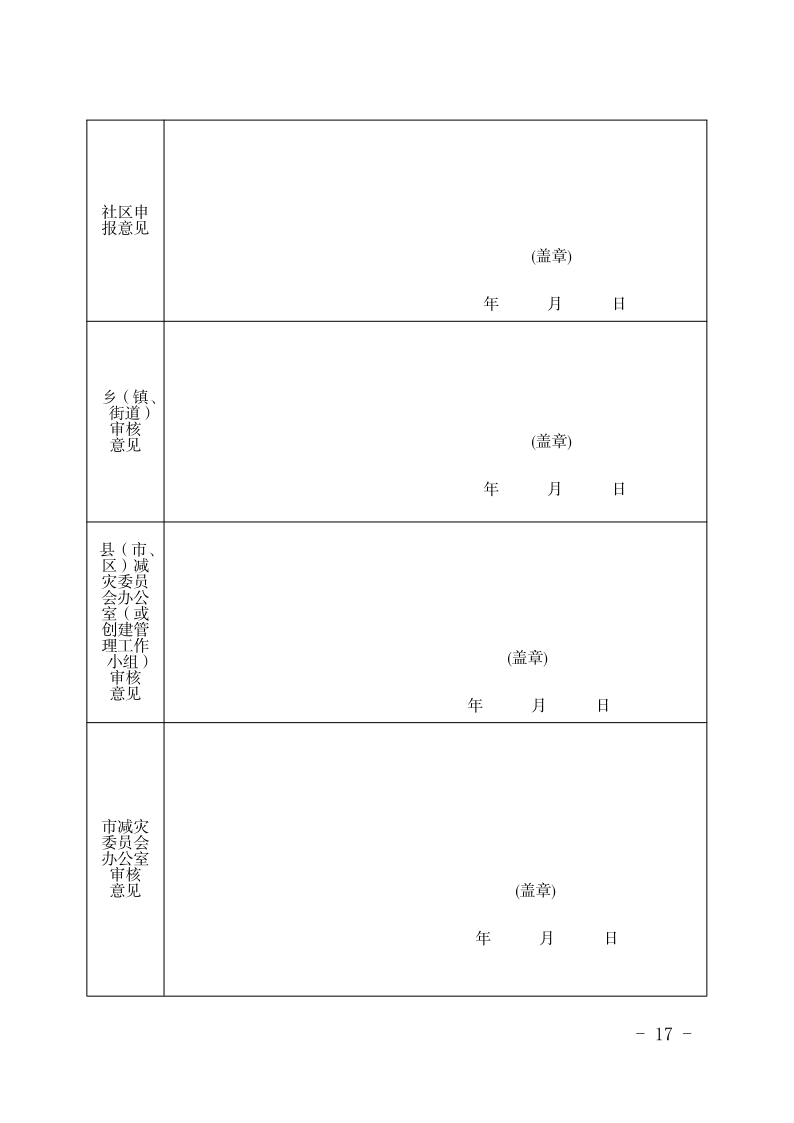 晋减办发〔2020〕2号 省社区创建管理办法(正式)1_17